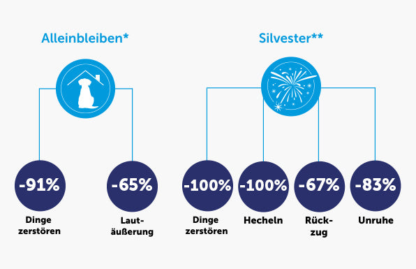 Studie Adaptil quer